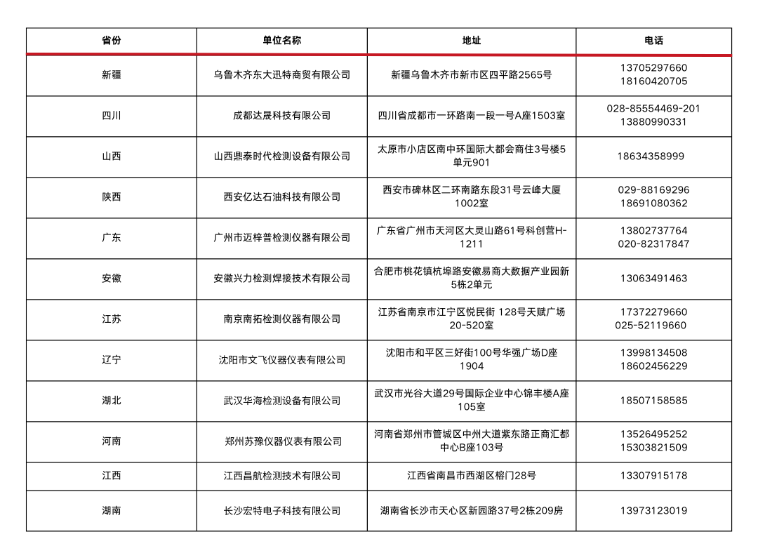 總代信息